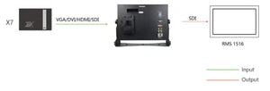 RMS-Serie - RMS 1516 4K monitoring