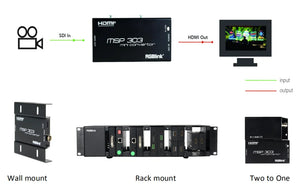 MSP Series - 303 SDI to HDMI Mini Converter  Click to expand