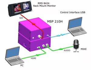 MSP Series - 210H HDMI to SDI Scan Converter