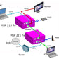 MSP Series - 215 HDMI HDBaseT Extender Set