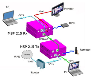 MSP Series - 215 HDMI HDBaseT Extender Set