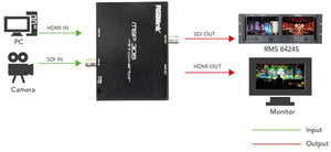 MSP Series - 305 Bidirectional 3G SDI/HDMI Converter