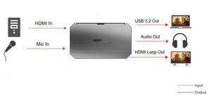 MSP Series - 331U Gen2 The 2nd Generation of HDMI 2.0 4K60Hz Capture Card