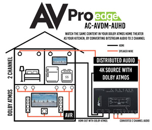 18Gbps HDMI 8-Channel Audio Downmixer