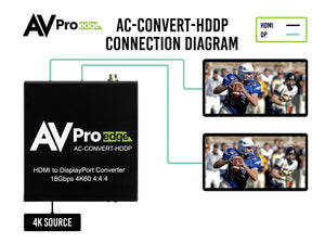 HDMI to DisplayPort Converter and 1x2 Distribution Amplifier