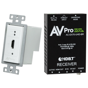 Basic HDMI Wall Plate Kit