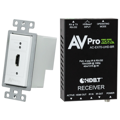 Basic HDMI Wall Plate Kit