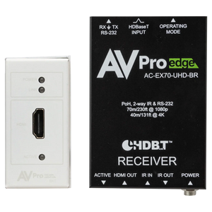 Basic HDMI Wall Plate Kit