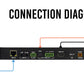 70M 18Gbps HDBaseT Receiver and Scaler