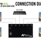 18Gbps 1x4 HDMI Distribution Amplifier